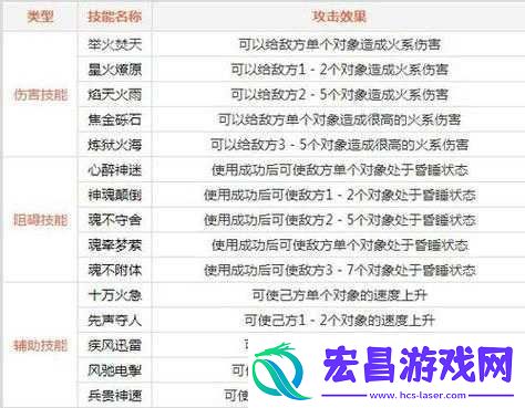 问道手游火鸦获取及属性技能介绍