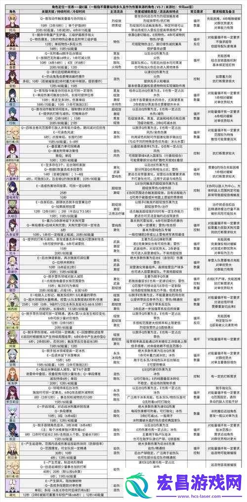 原神20深境螺旋调整详细内容一览及相关变化介绍