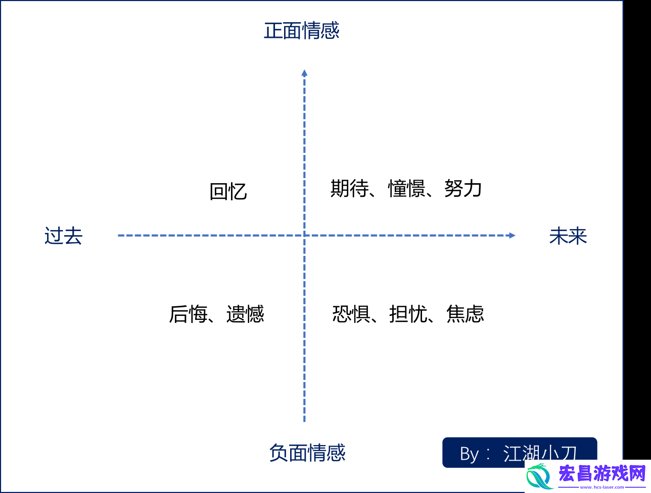 凌云诺三星政务选项攻略大全