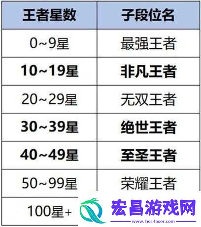 王者荣耀新英雄大司命技能属性图鉴