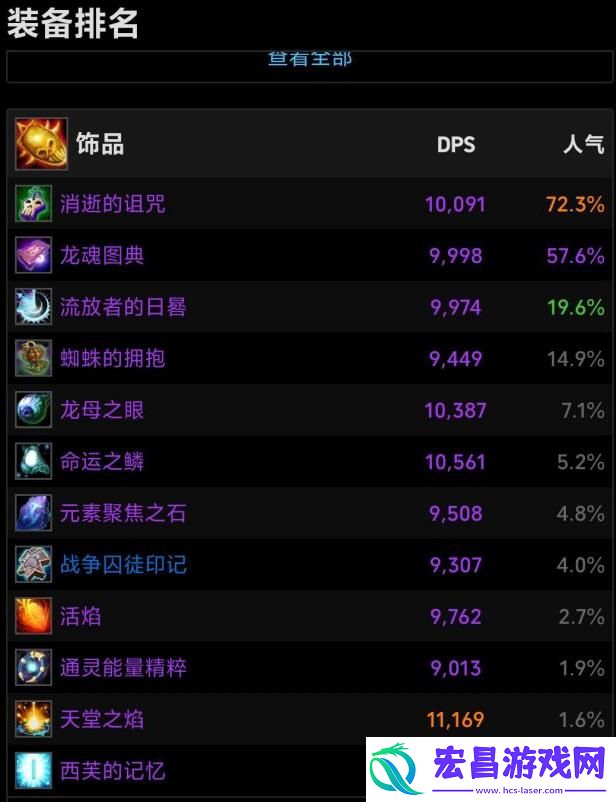 魔兽世界蜘蛛的拥抱和流放者的日晷哪个好