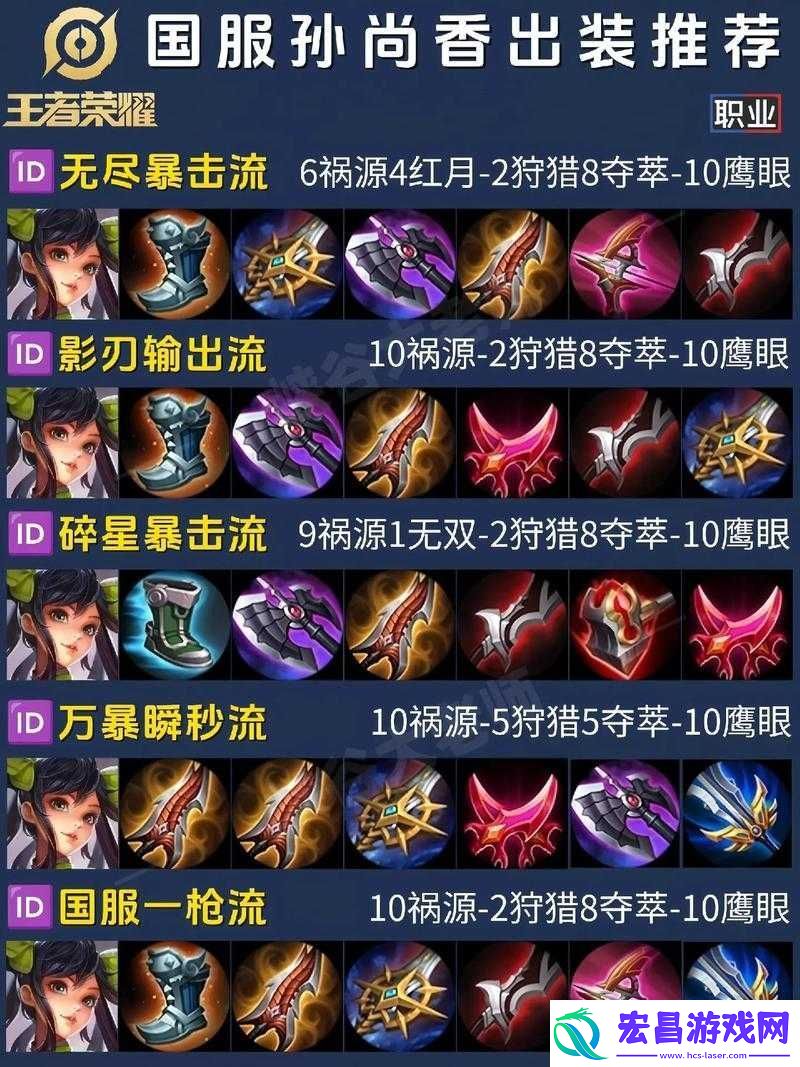 王者荣耀孙尚香暴击流怎么玩