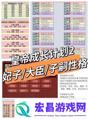 皇帝成长计划2临幸女儿攻略及方法分享