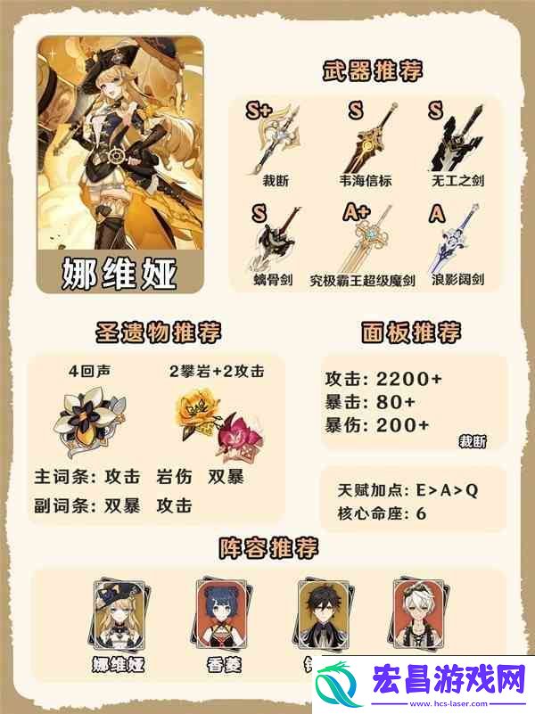 原神4.8娜维娅培养与出装配队一图流