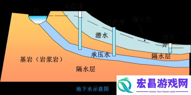 末地折跃门的生成原理及其具有何种独特行为探秘