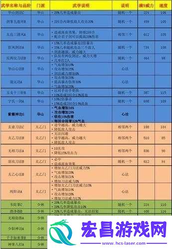 烟雨江湖中六扇宝库奖励大揭秘以及成功进入六扇门的方法