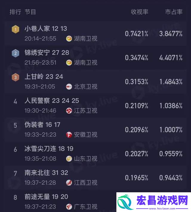 小巷人家8.2分