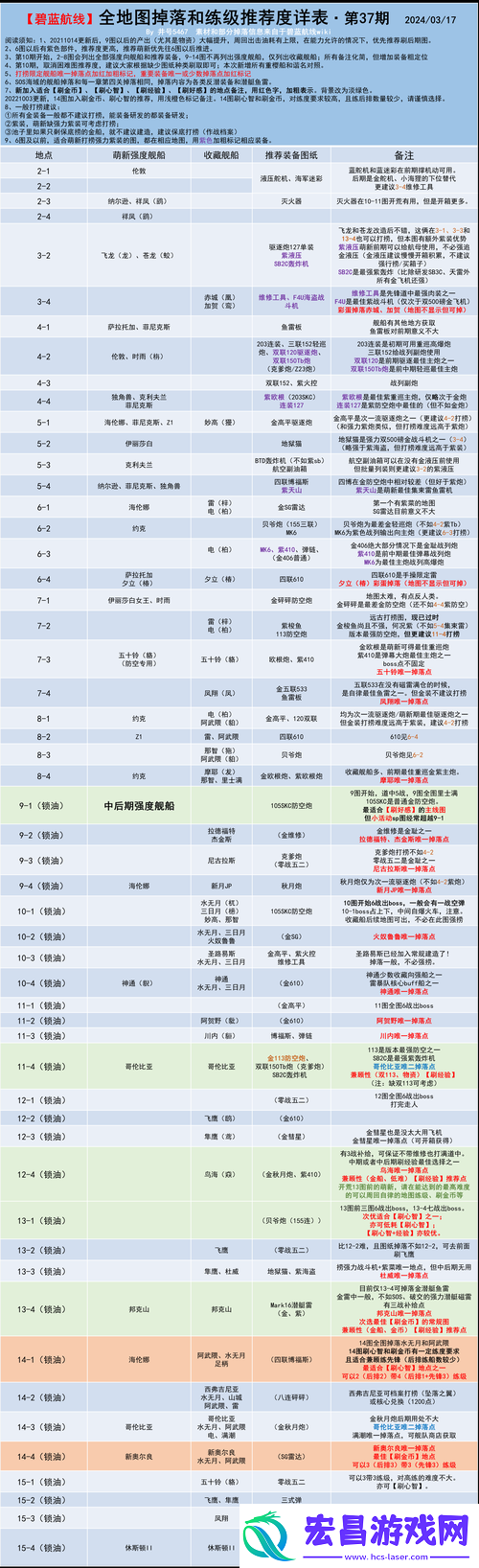 碧蓝航线式舰攻图纸获取攻略