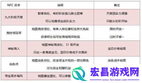 神之物语新手入门攻略
