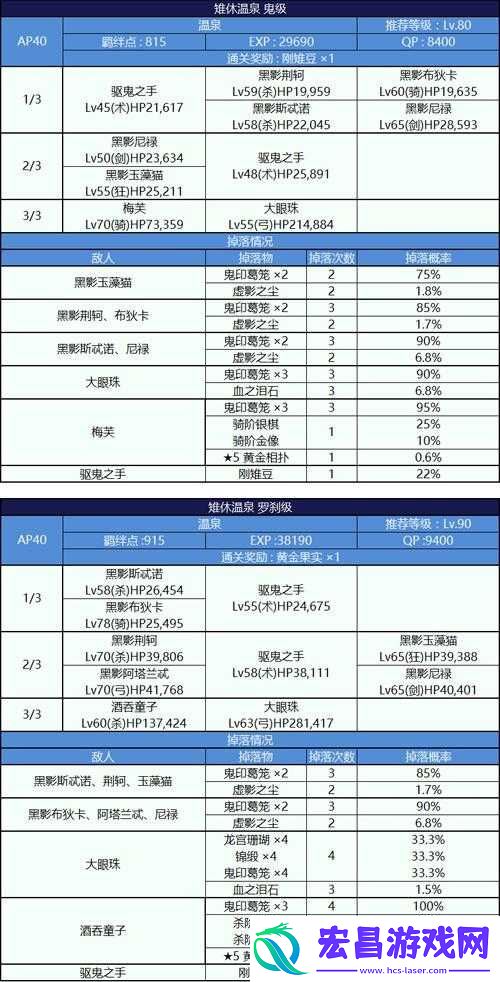 FGO鬼岛活动毕业难度深度解析
