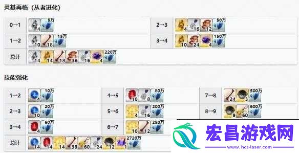 FGO高文全方位解析