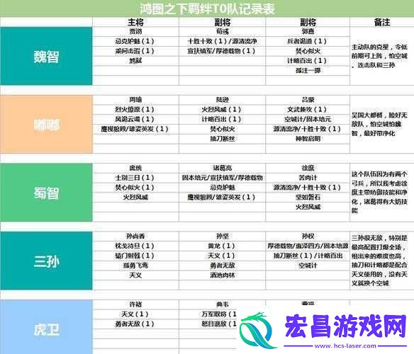 鸿图之下低令法控阵容的巧妙搭配与实用玩法技巧全攻略