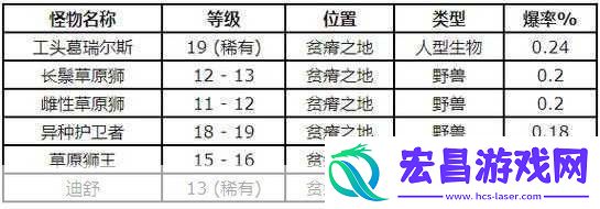 魔兽世界怀旧服烹饪图纸全攻略美味之旅的必备秘籍