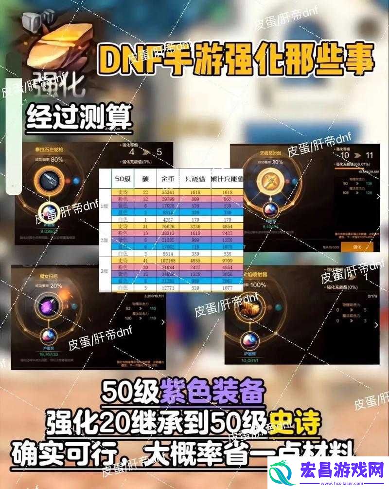 DNF手游强化系统解析