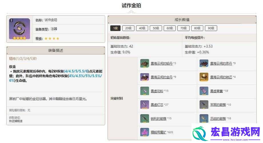 原神试作金珀各等级突破材料详细介绍及具体所需一览