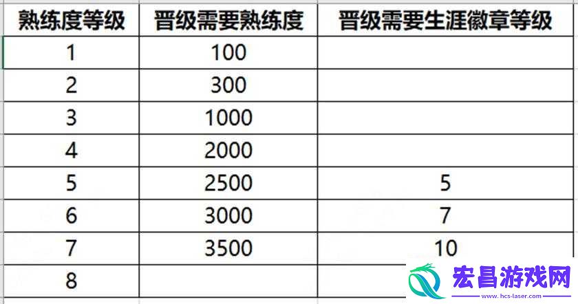 王者荣耀S32赛季全新熟练度系统升级详解