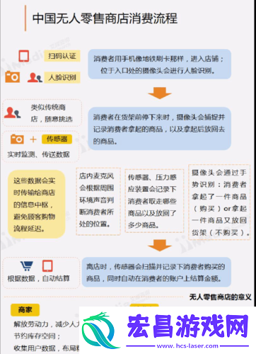 无人一区二区区别之特点分析
