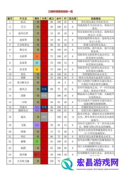 口袋妖怪复刻猛撞技能深度解析