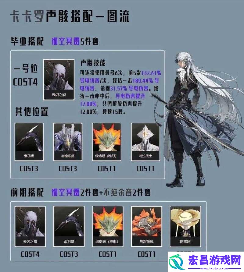 鸣潮手游长离声骸搭配推荐