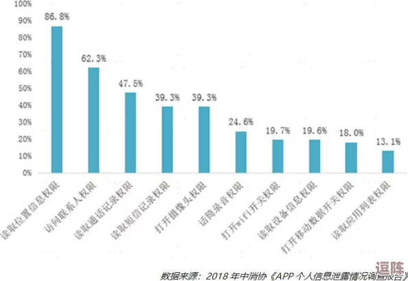 18摸app安装引发热议
