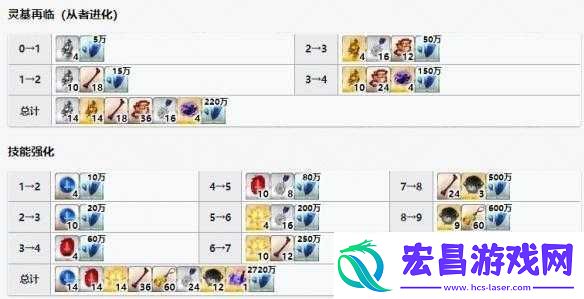 FGO高文全方位解析