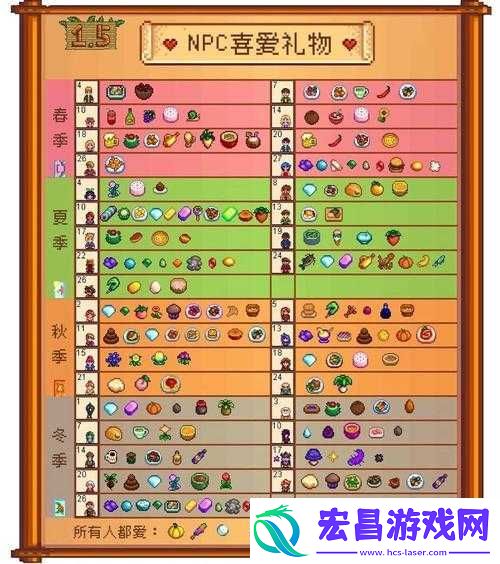 梦想星城沙拉巴斯技能属性图鉴全解