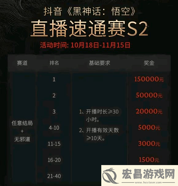 黑神话速通赛第一领先第二21秒