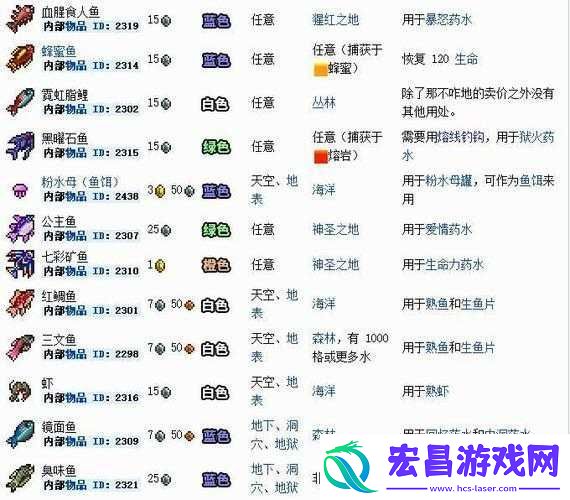 泰拉瑞亚中获取钓鱼竿的方法全解析及详细攻略指南