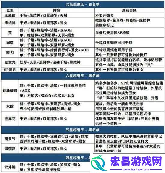 阴阳师现世鬼王位置与开放时间详细解读