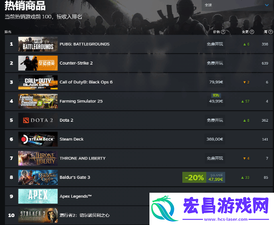 潜行者2公开PC配置要求！需预留160GB储存空间
