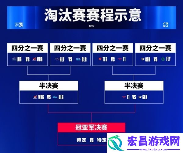 英雄联盟S14半决赛今晚开打