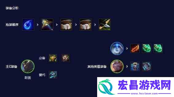 云顶之弈再战星海4圣盾4星神2暗星阵容介绍