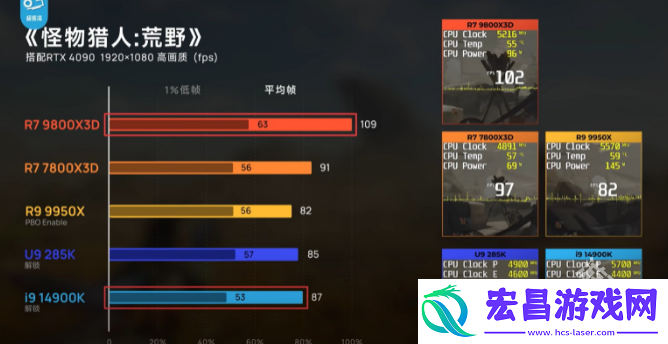 为了怪物猎人