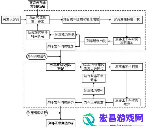 “挤爆了！”地铁大客流应急预案全球热议的新宠儿