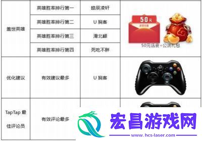 如何获得大闹东海礼包免费领取与兑换教程