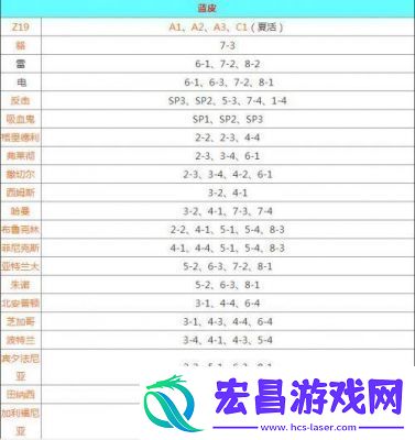 碧蓝航线攻略