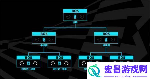 英雄联盟2023年世界赛新系统介绍