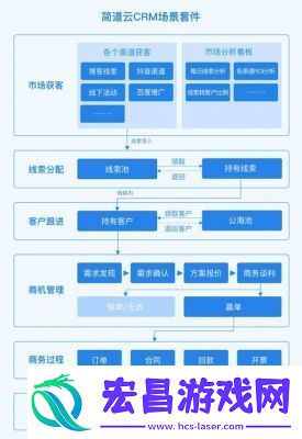 国产免费CRM系统有哪些在线解答