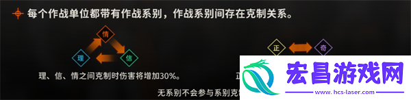 新月同行战斗系统怎么玩