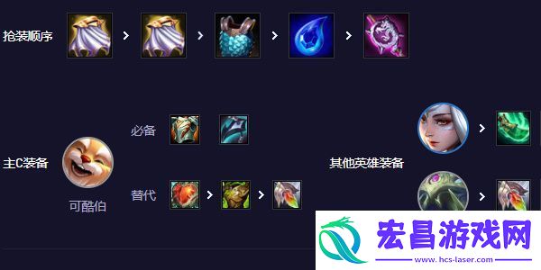 云顶之弈s11赛季中可酷伯阵容怎么搭配