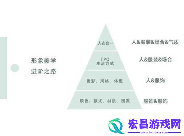 B的外部形象图形