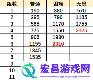 原神重甲骑士战阵怎么打