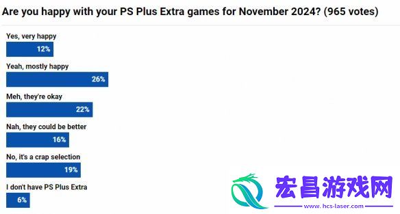 本月PS+二三档会免游戏上线