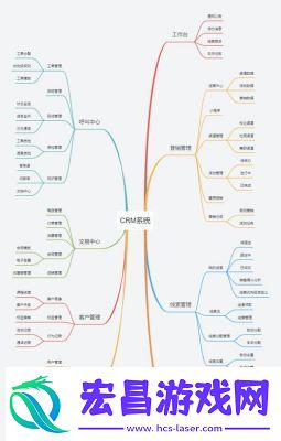 国产免费CRM系统有哪些在线解答