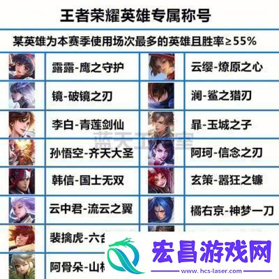 王者荣耀