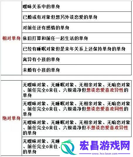 相对单身还是绝对单身