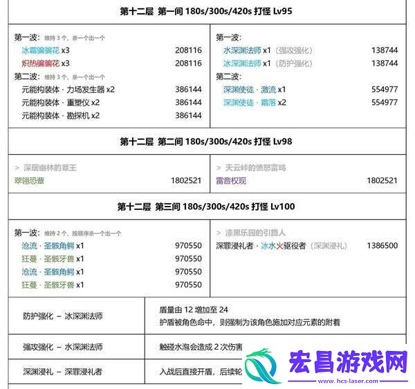 原神3.7深渊机制解析与第12层队伍推荐