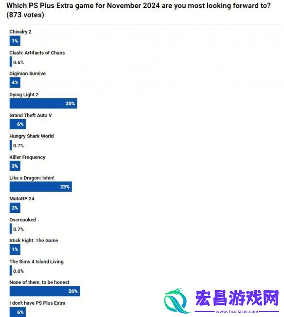 本月PS+二三档会免游戏上线
