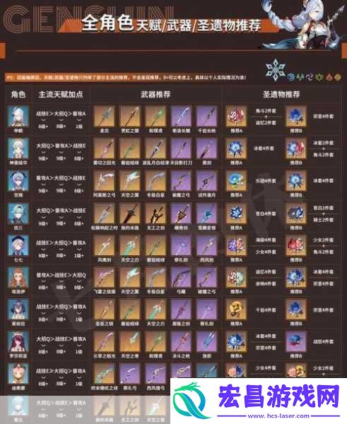 原神凝光搭配全攻略