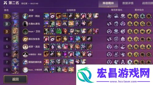 金铲铲之战s13野火帮羁绊效果详解金铲铲之战野火帮s13羁绊怎么样